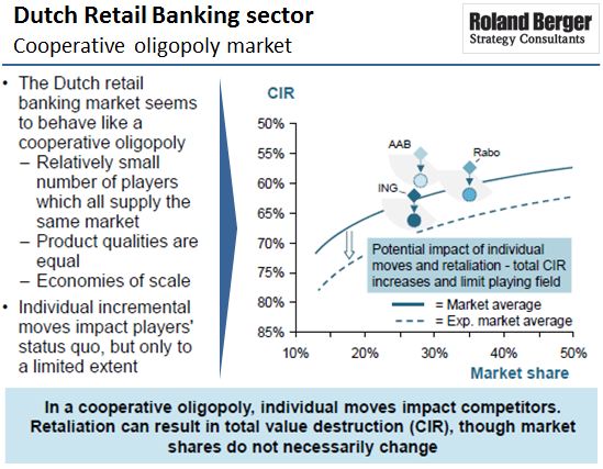 Roland Berger - Retail Banking Sector